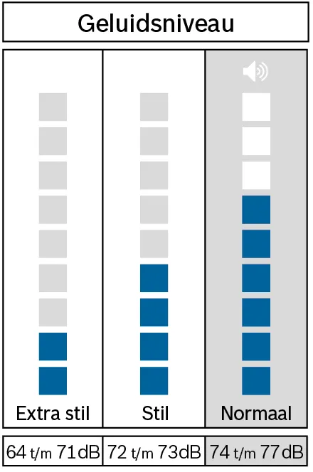Bosch WGG246Z3FG - Wasmachine.