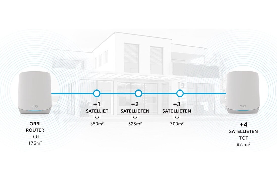Netgear Orbi RBK762S-100EUS - Router