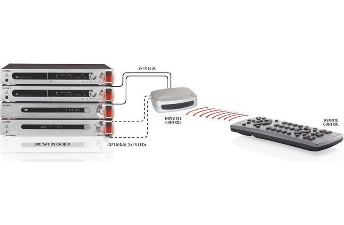 Marmitek Invisible Control