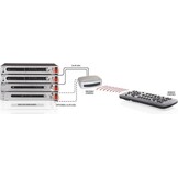 Marmitek Invisible Control