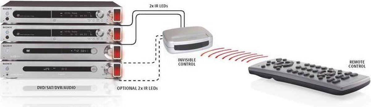 Marmitek Invisible Control