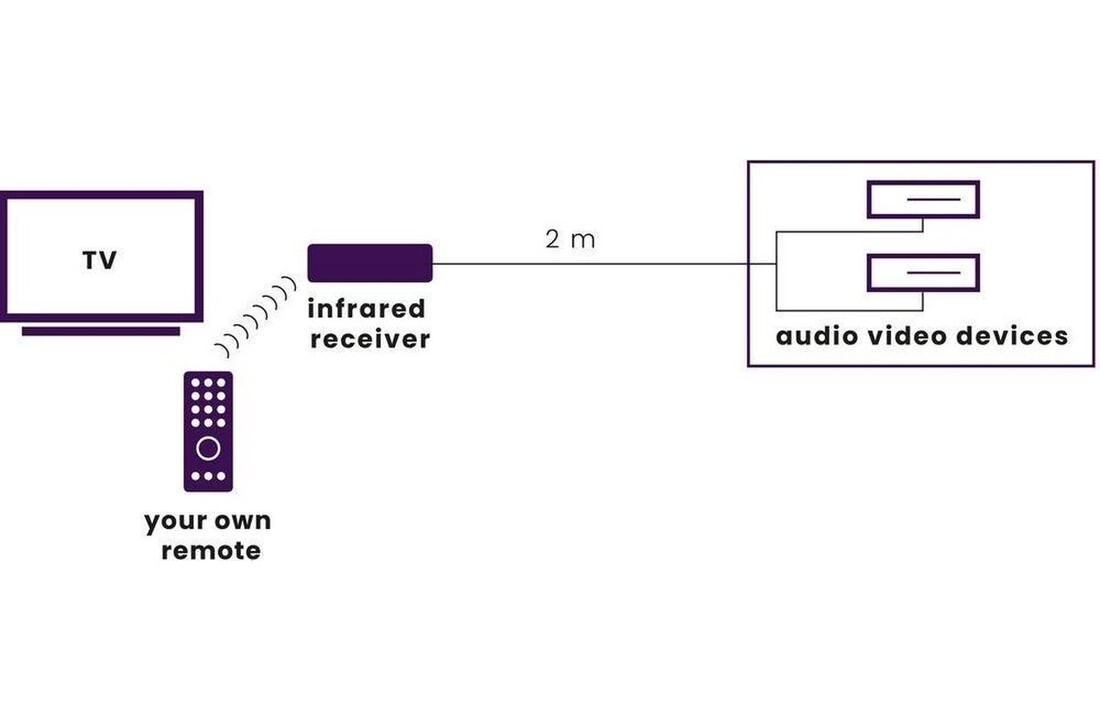 Marmitek Invisible Control 2