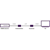 Marmitek Megaview 60 HDMI extender