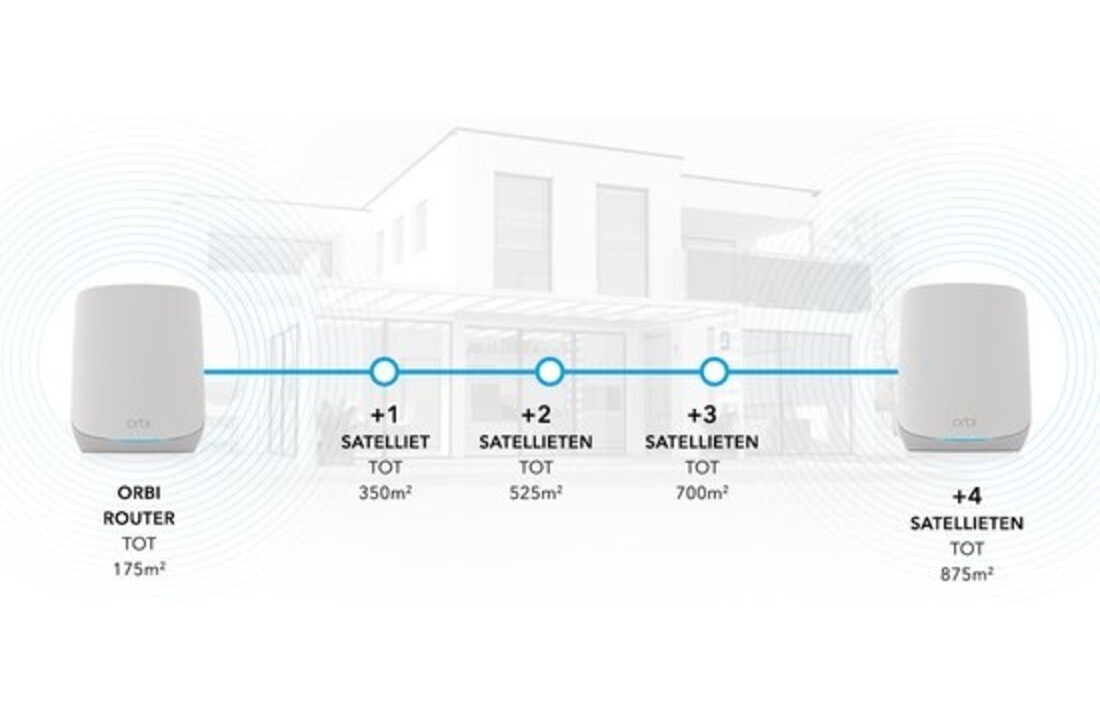 Netgear Orbi RBK763S-100EUS - Router