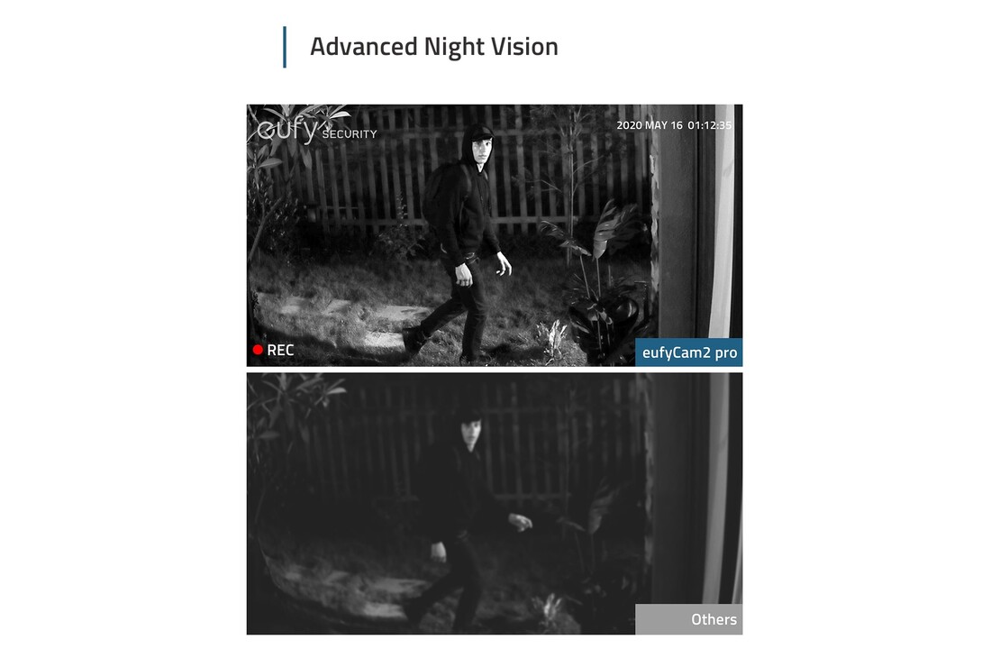 Eufy eufyCam 2 Pro 2-Cam Kit (2 camera's + Homebase 2) - Beveiligingscamera