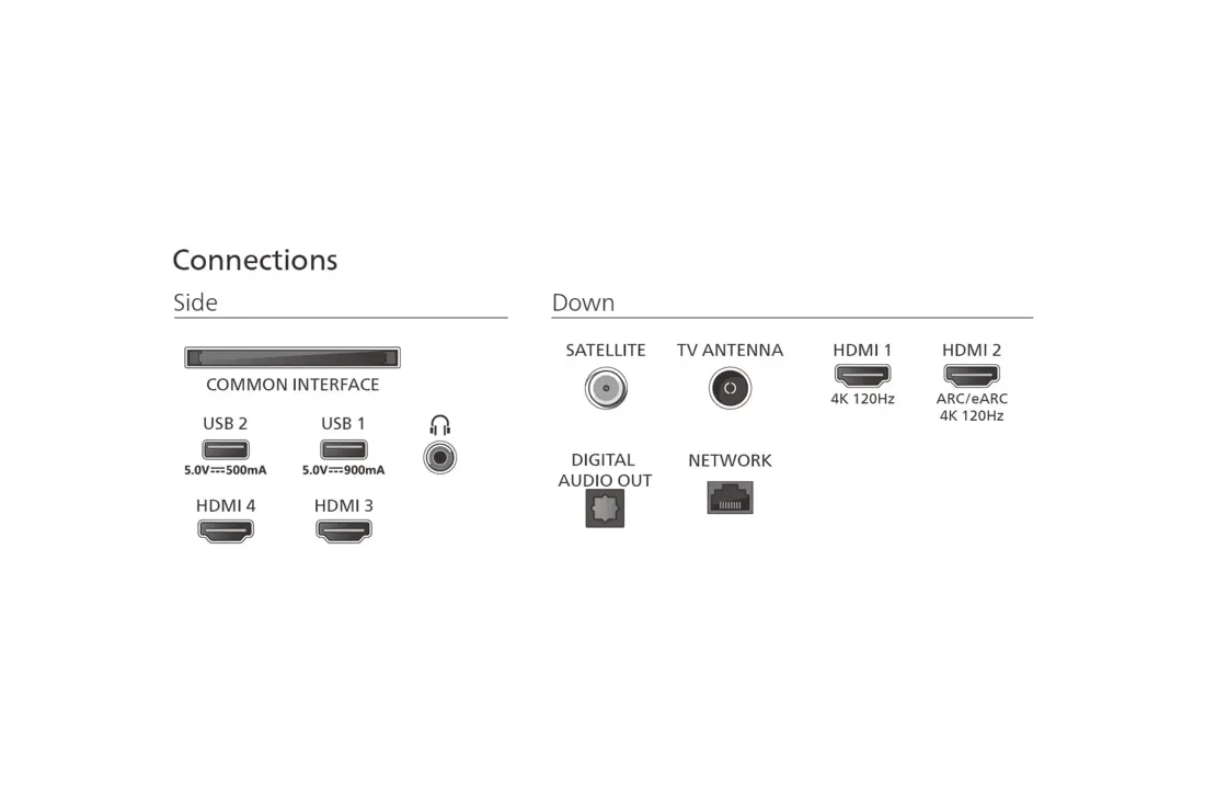 Philips 65OLED850/12 (2025) - OLED TV.