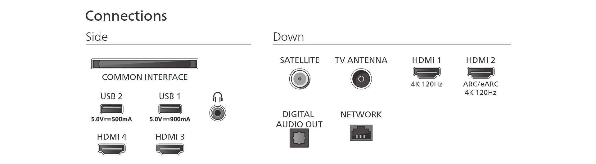 Philips 65OLED850/12 (2025) - OLED TV.