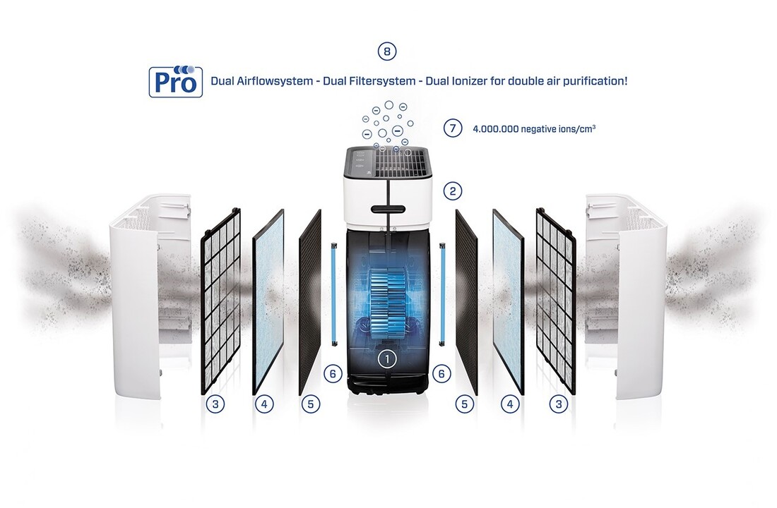 Clean Air CA-510 Pro - Luchtreiniger