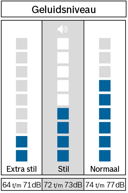 Bosch WGH244A5NL - i-Dos Wasmachine.