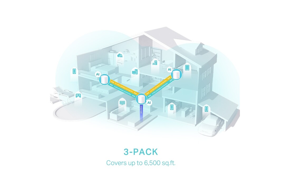 TP-Link Deco X50 (3-pack) - Router
