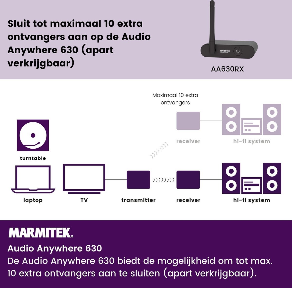 Marmitek Audio Anywhere 630 - Mediaspeler
