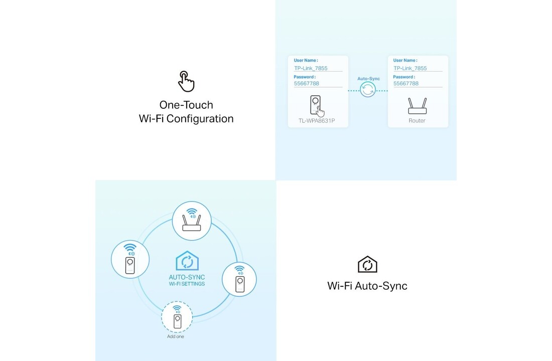 TP-Link TL-WPA8631P Kit - Powerline adapter