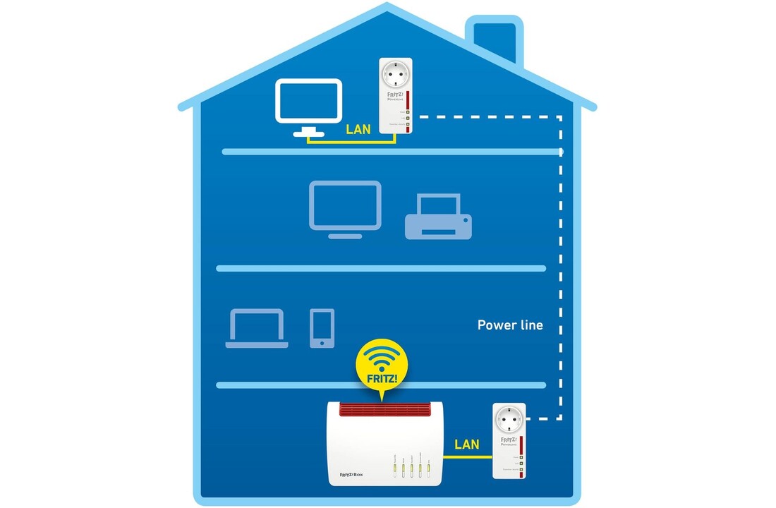 AVM FRITZ!Powerline 1220E Set - Powerline adapter