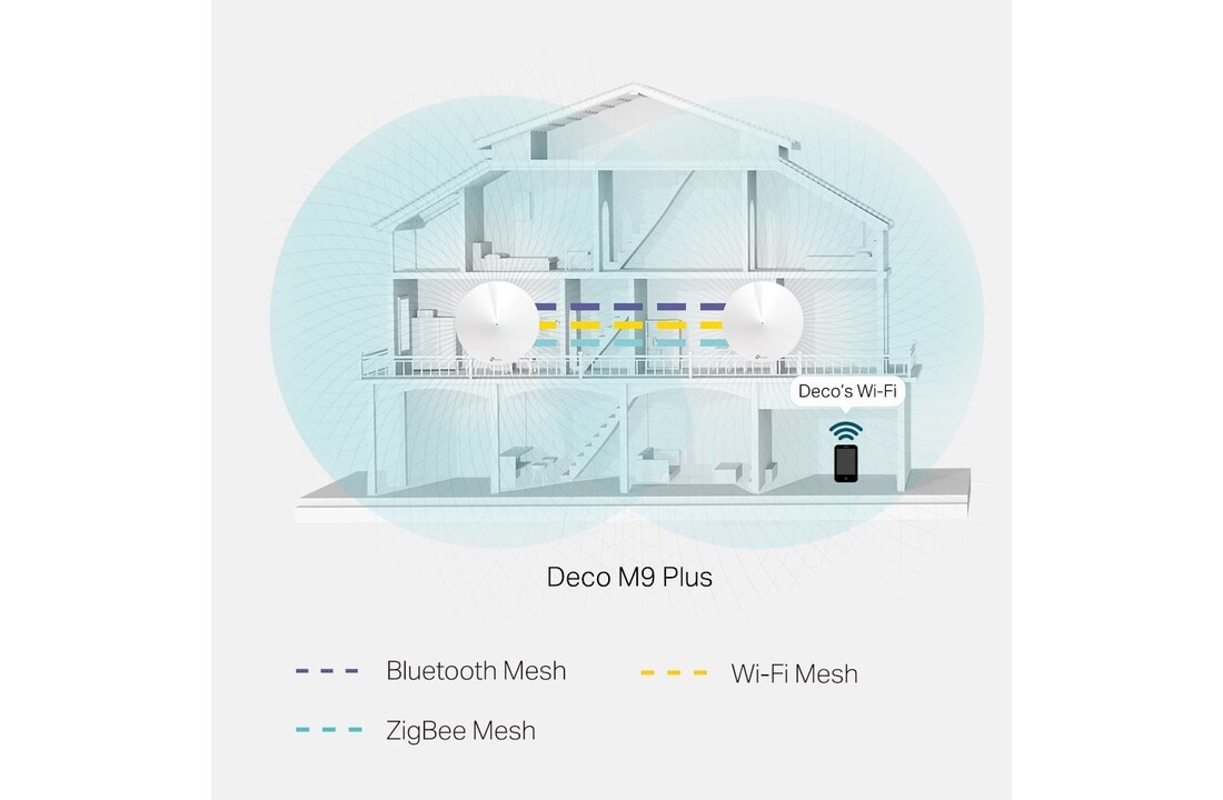 TP-Link DECO M9 Plus (2 Pack) Mesh Wi-Fi System - Router