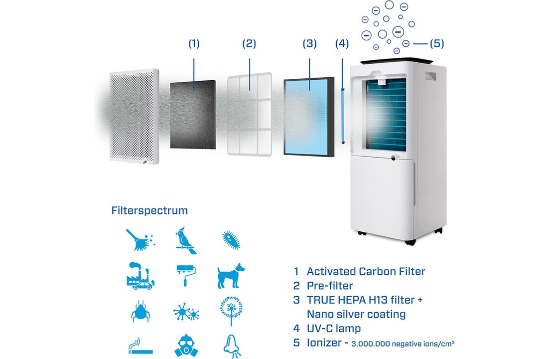 Clean Air Optima CA-704 Smart Wit/zwart - Luchtontvochtiger