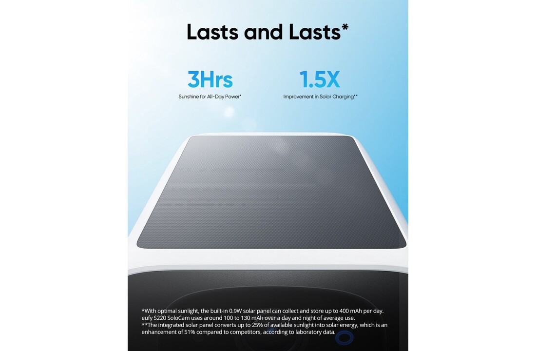 Eufy SoloCam S220 - Beveiligingscamera