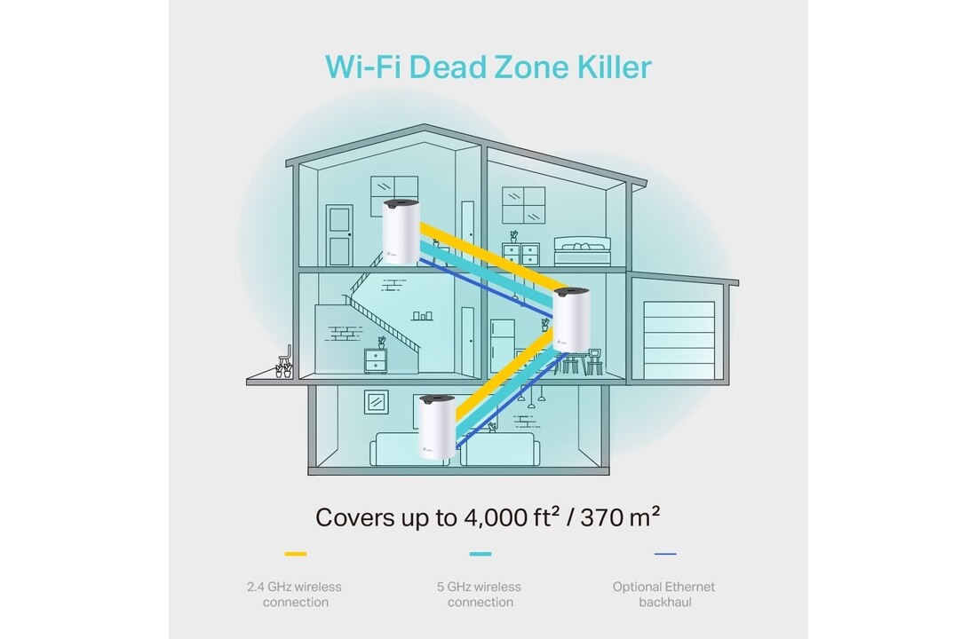 TP-Link Deco S4 (3-pack) - Router