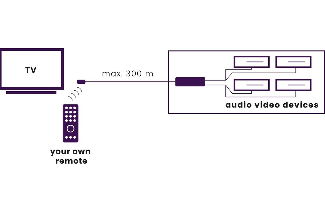 Marmitek IR Control 10 Infrarood verlenger