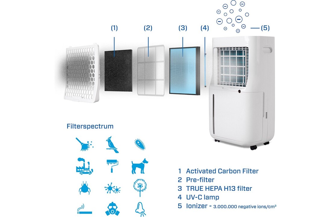 Clean Air Optima CA-705 Smart - Luchtontvochtiger