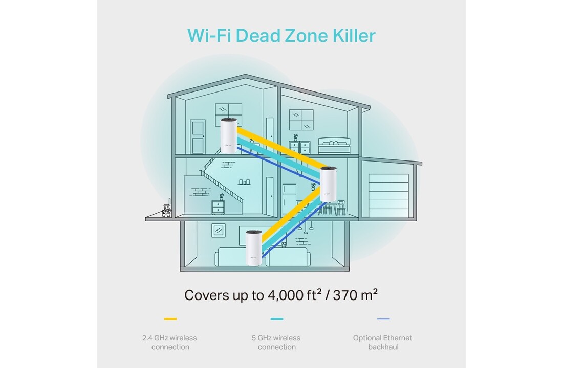 TP-Link Deco M4 (3-pack) - Router