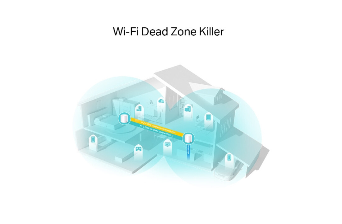 TP-Link Deco X20 (2-pack) - Router