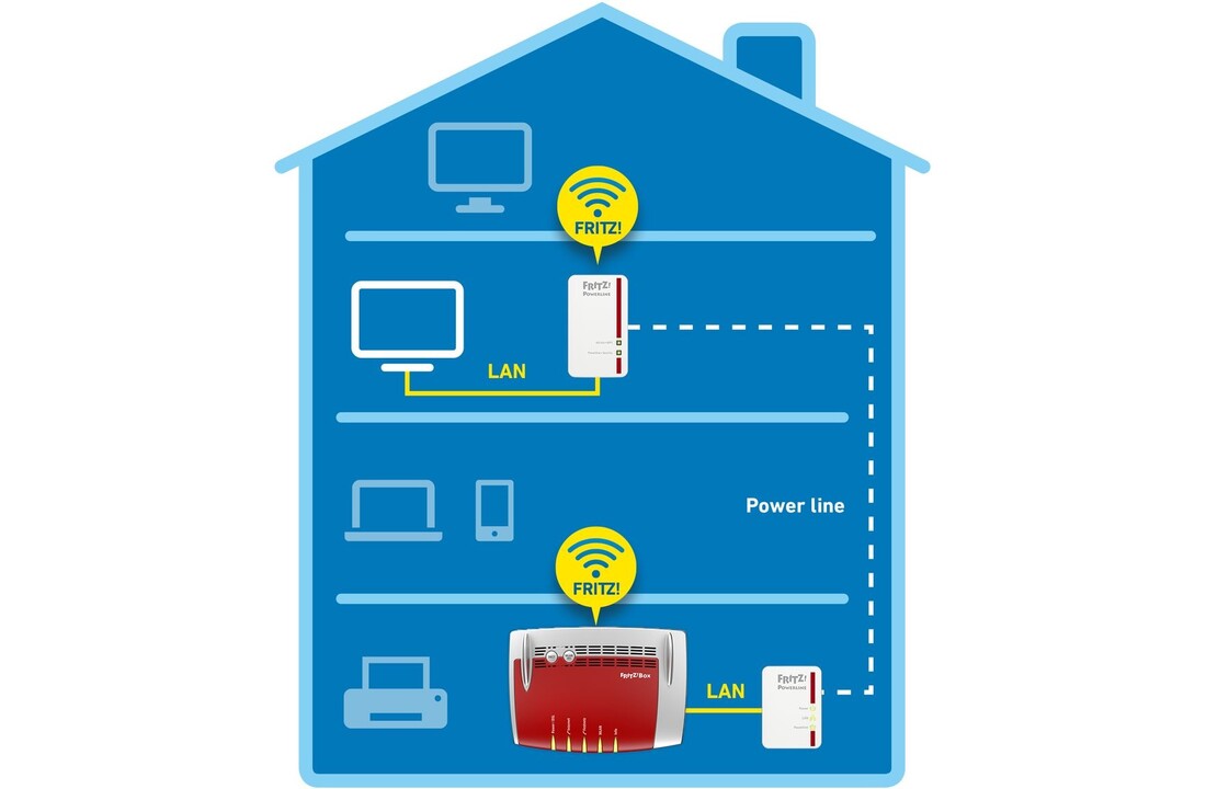 AVM FRITZ!Powerline 540E WLAN Set - Powerline adapter