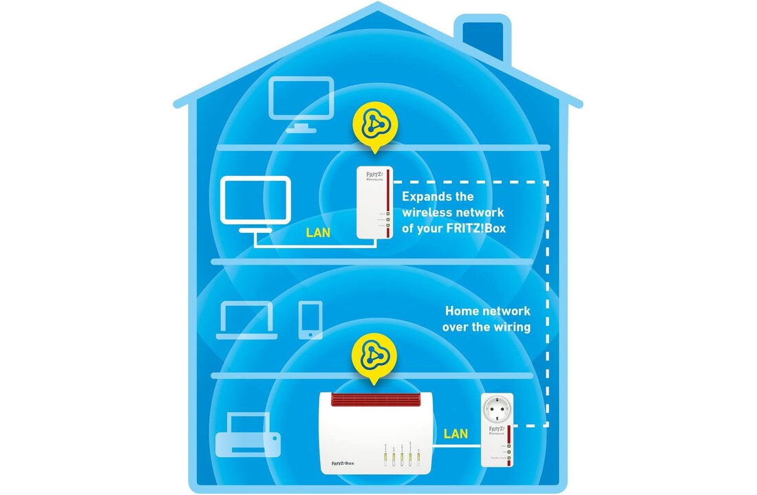AVM FRITZ!Powerline 1260E WLAN Set - Powerline adapter