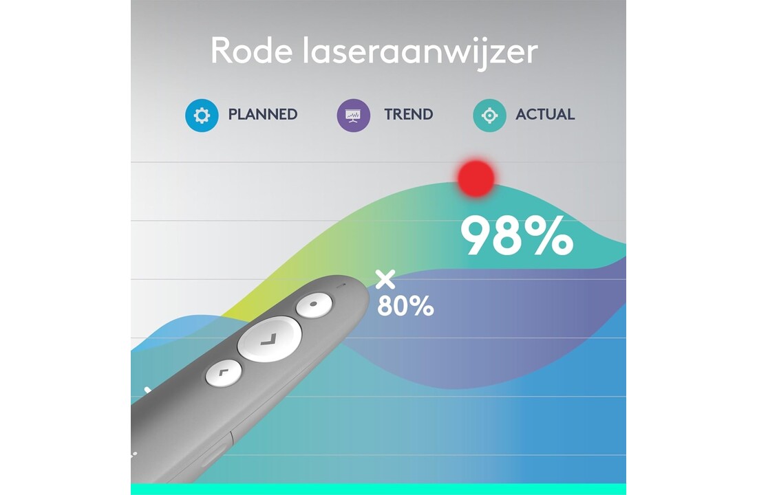Logitech R500S Draadloze laserpresenter