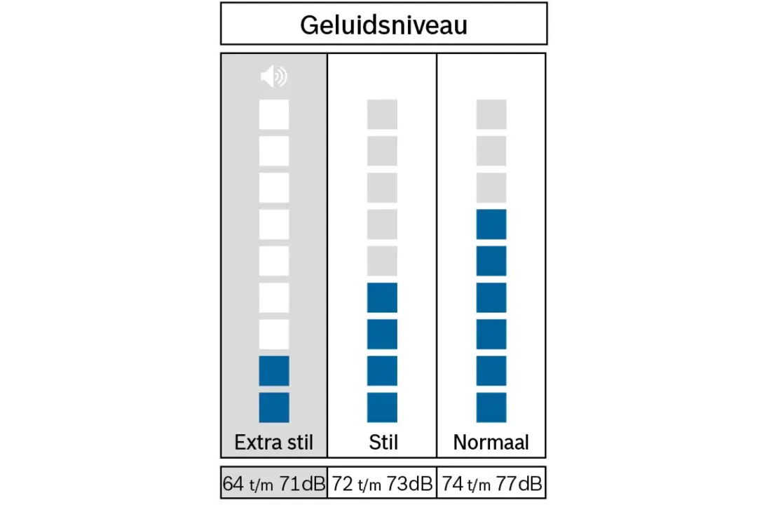 Bosch WGG244ZMNL Serie 6 - Wasmachine.