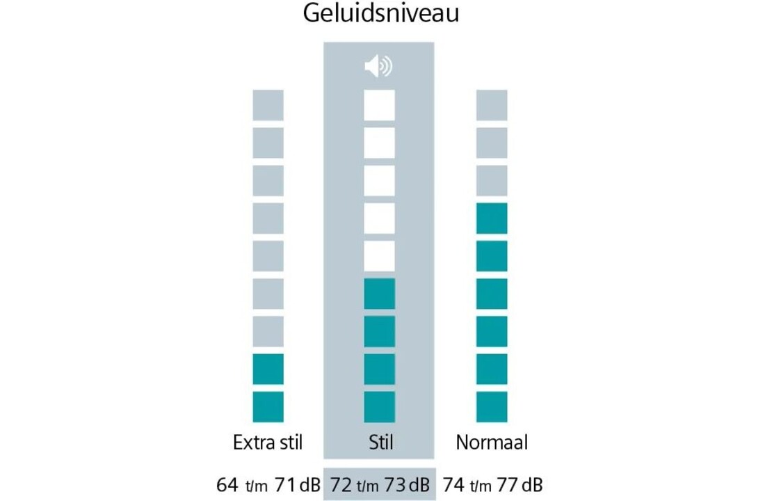 Siemens WM14N201NL iQ300 - Wasmachine