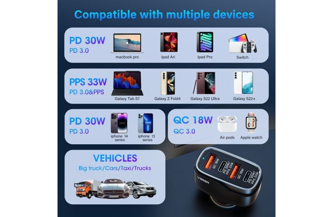 Veger CC53-2A2C PD QC 3A 66W Autolader Zwart