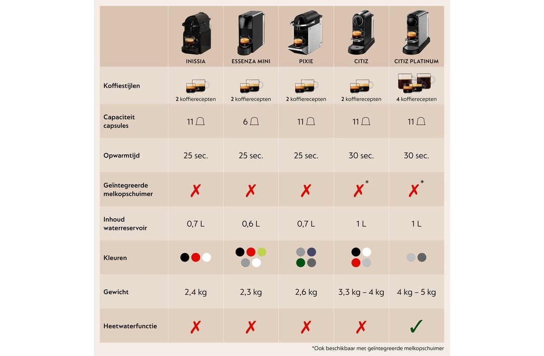 De'Longhi Nespresso Pixie EN127.BL - Koffiemachine