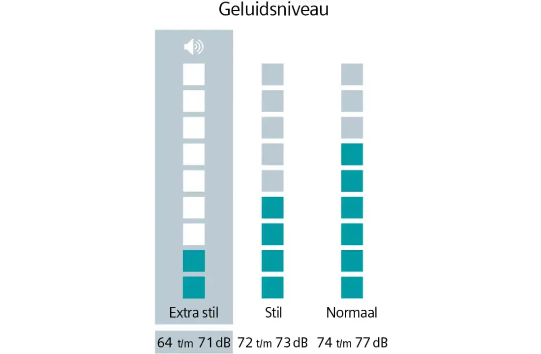 Siemens WG54B20CNL iQ700 - Premium Wasmachine.