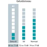 Siemens WG54B20CNL iQ700 - Premium Wasmachine.