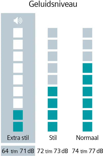 Siemens WG54B20CNL iQ700 - Premium Wasmachine.