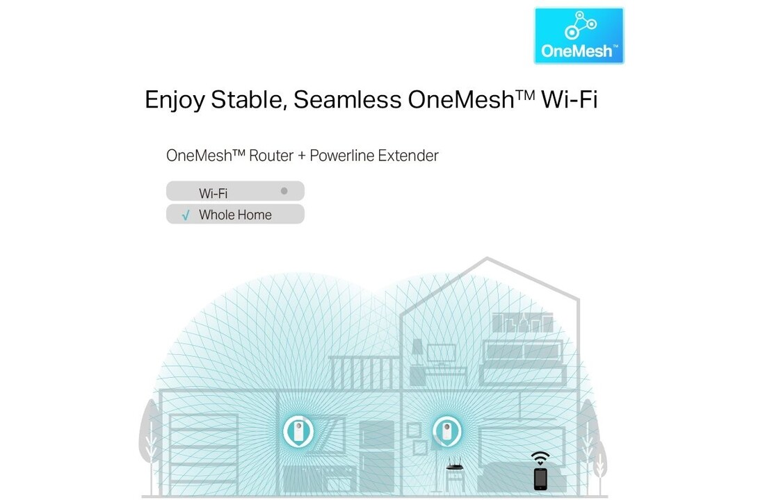 TP-Link TL-WPA8631P Kit - Powerline adapter