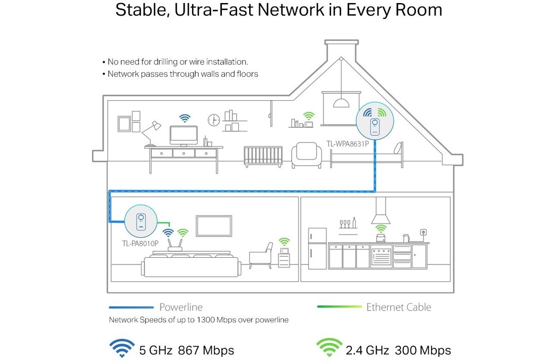 TP-Link TL-WPA8631P Kit - Powerline adapter