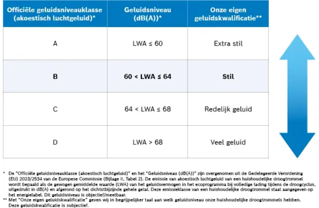 Bosch WQG245D9NL Serie 6 EXCLUSIV - Warmtepompdroger.