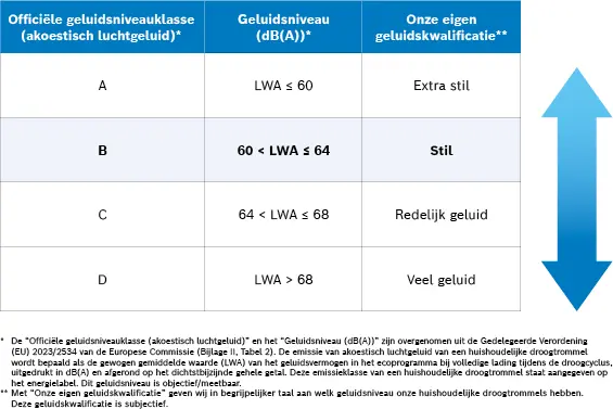 Bosch WQG245D9NL Serie 6 EXCLUSIV - Warmtepompdroger.