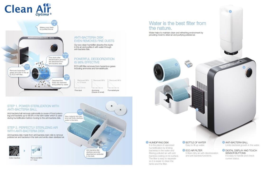 Clean Air Optima CA-807 - Luchtreiniger