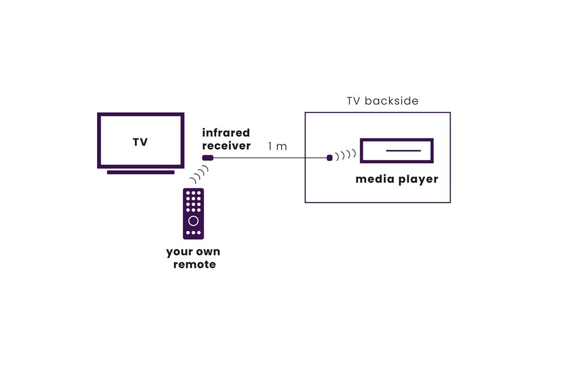 Marmitek Infraroodverlenging Draadloos USB Powered IR Extender