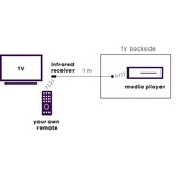 Marmitek Infraroodverlenging Draadloos USB Powered IR Extender