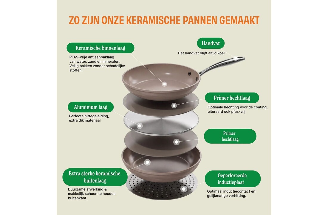 Cook & Pan Taupe of Mind 9-delige Pannenset