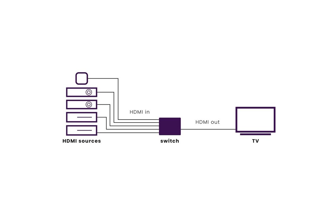 Marmitek Connect 350 UHD HDMI switch