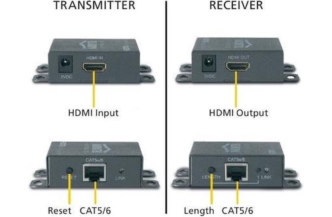 Marmitek MegaView 65 HDMI extender