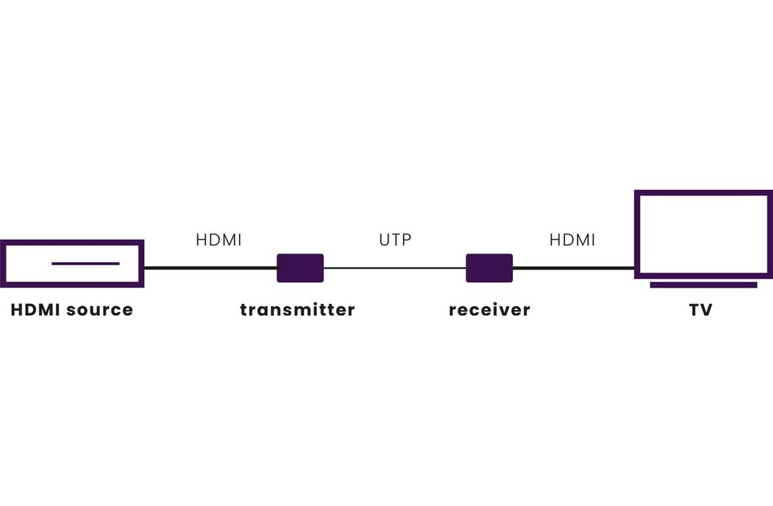 Marmitek MegaView 65 HDMI extender