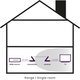 Marmitek GigaView 911 UHD HDMI extender