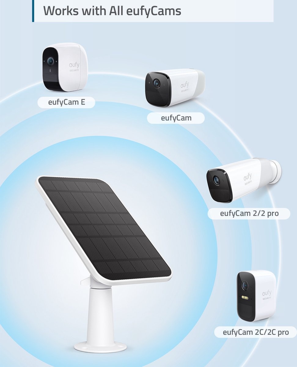 Eufy Zonnepaneel