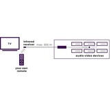 Marmitek IR Control 10 XTRA