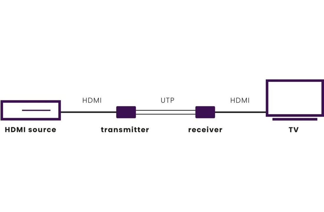 Marmitek Megaview 60 HDMI extender